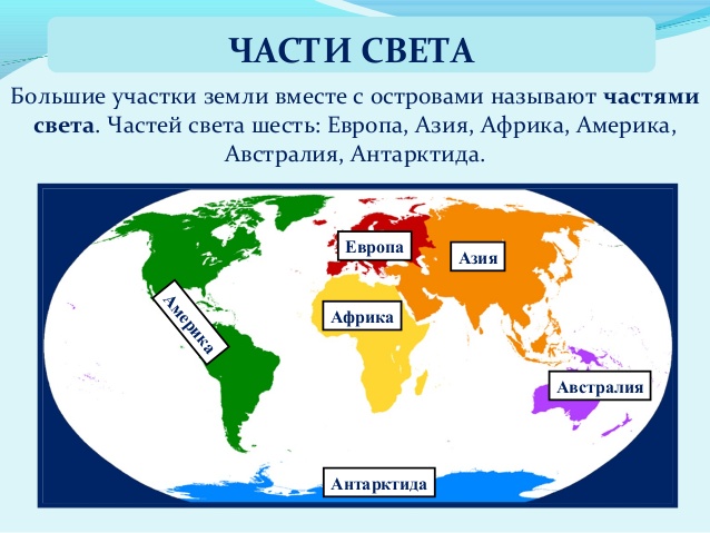 Урок географии 6 класс«Материки на глобусе и карте полушарий»