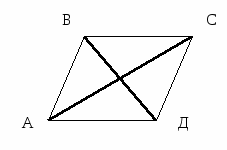 Урок геометрии Теорема Пифагора