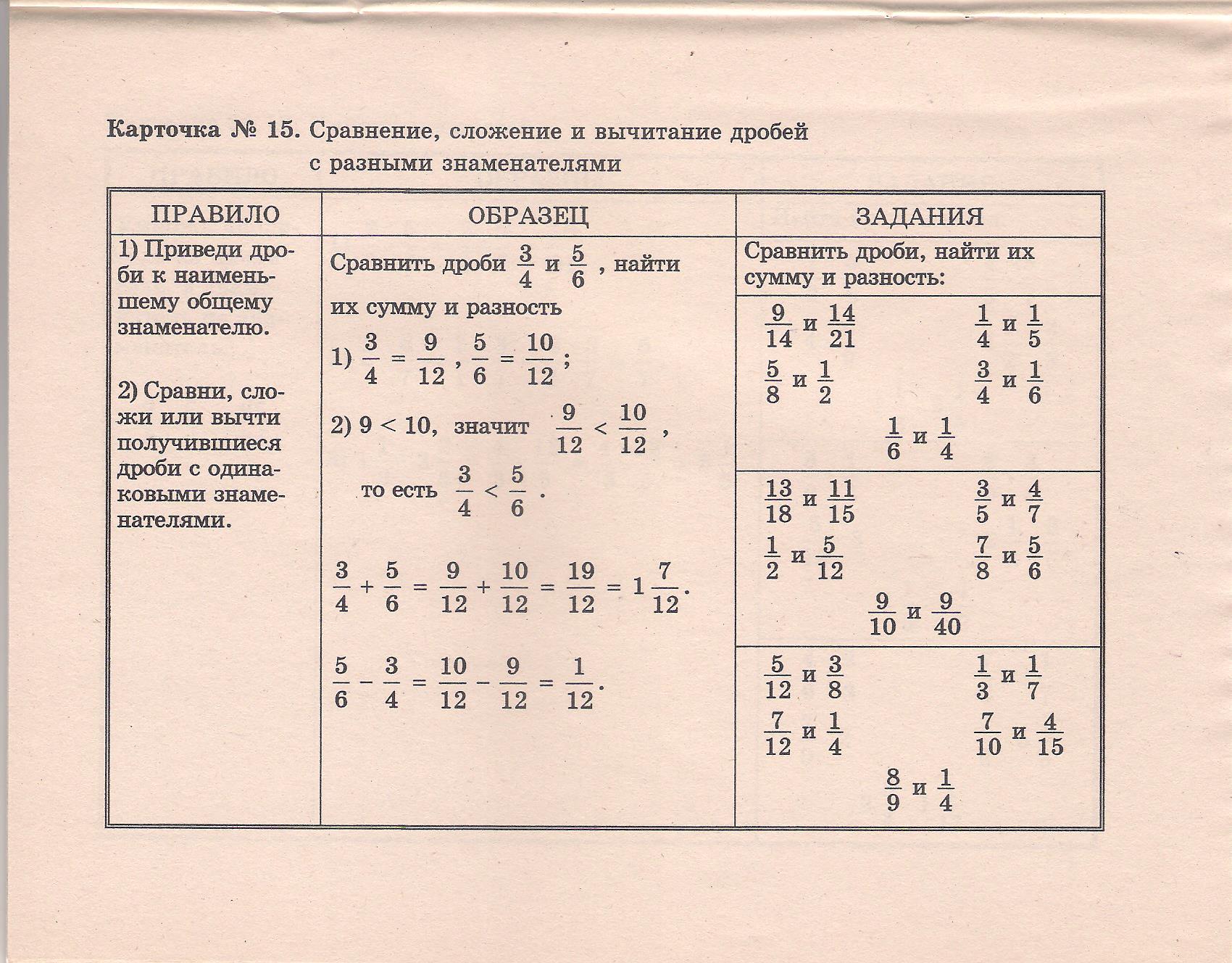 Карточки по индивидуальной работе по математике