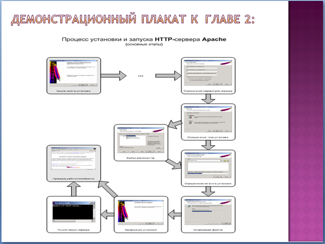 Реферат на тему Изучение раздела Основы языка гипертекстовой разметки документов в школьном курсе информатики