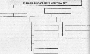 Конспект уроку з Технології ПРИРОДООХОРОННІ ТЕХНОЛОГІЇ (11 клас)