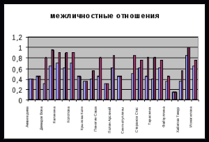 Исследование Диагностика личности ребенка как условие его развития