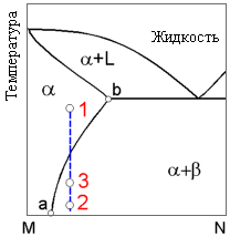 Лекции по материаловедению для студентов СПО