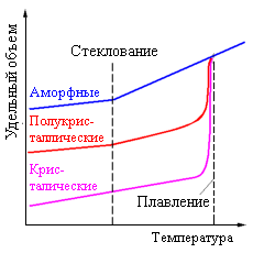 Лекции по материаловедению для студентов СПО