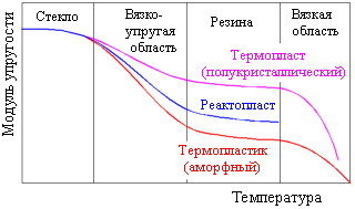 Лекции по материаловедению для студентов СПО