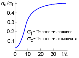 Лекции по материаловедению для студентов СПО