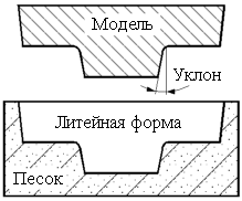 Лекции по материаловедению для студентов СПО