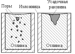 Лекции по материаловедению для студентов СПО