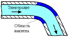 Лекции по материаловедению для студентов СПО