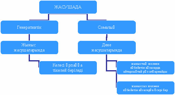 Конспект по биологии на тему Мутация