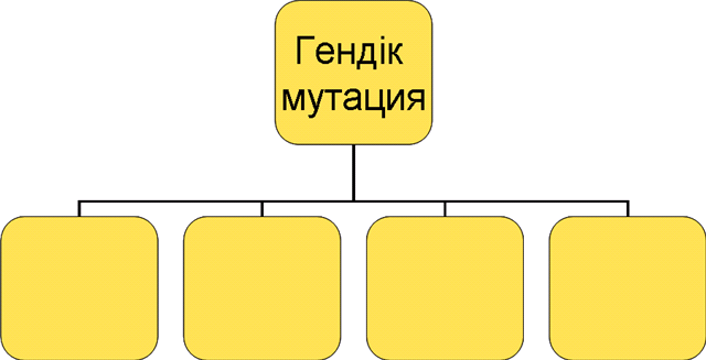 Конспект по биологии на тему Мутация