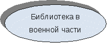 Аттестационная работа Управление филиалом образовательного учреждения в условиях малого населённого пункта