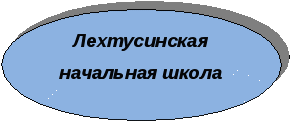 Аттестационная работа Управление филиалом образовательного учреждения в условиях малого населённого пункта