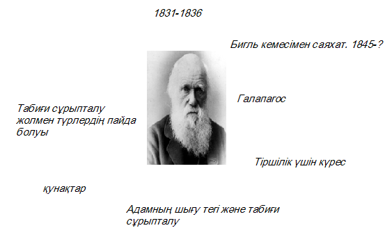 Биологиядан ашық сабақ Бейімділік 9-сынып.