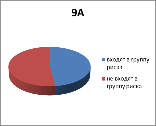 Здоровьесберегающие технологии на уроках физики