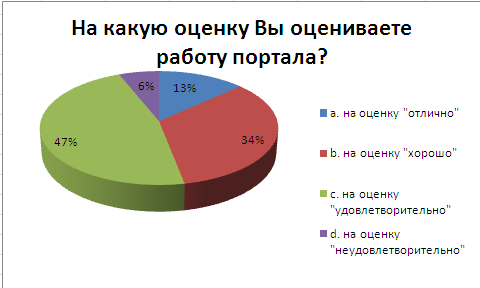 Доклад. Исследовательская работа. Информационно-коммуникационные технологии в области государственного управления. Электронные госуслуги: проблемы реализации