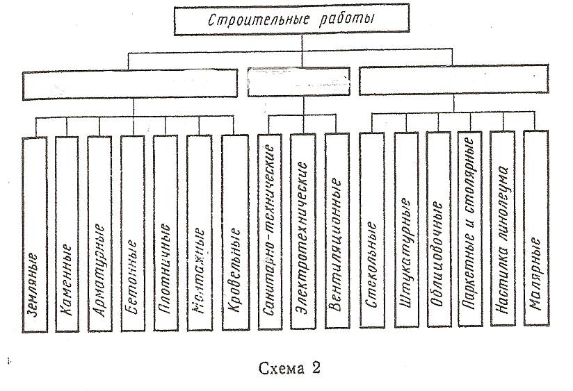 Строительный классификатор