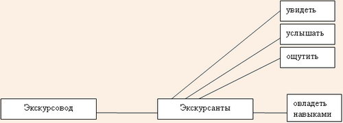 Экскурсии для детей с ОВЗ