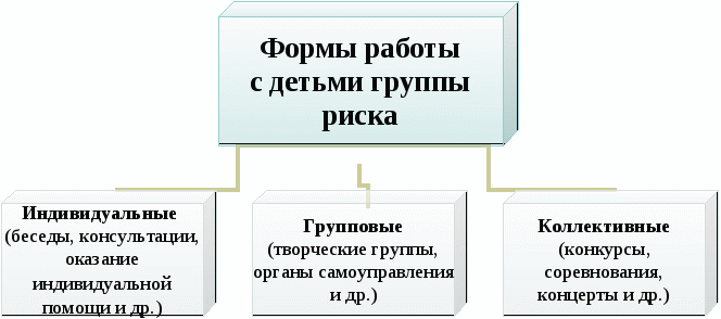 План работы с родителями группы риска в школе