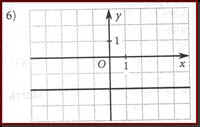 Урок по математике «Линейная функция и ее график». 7 класс