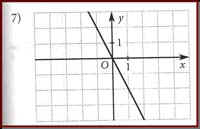 Урок по математике «Линейная функция и ее график». 7 класс