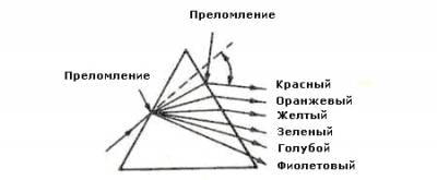 Дидактическое пособие Физика в нашей жизни