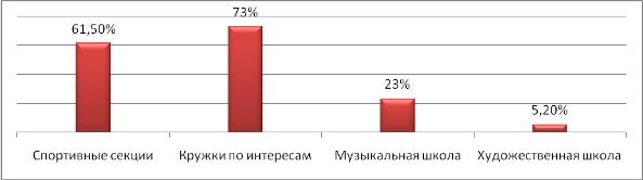 План воспитательной работы во втором классе