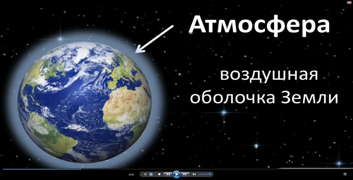 Урок по познанию мира на тему Воздух 3 класс