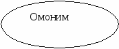 Урок по казахскому языку: Омонимдер
