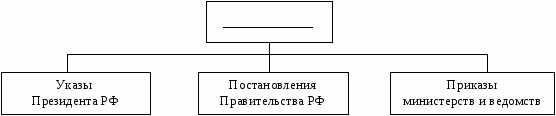 Комплект контрольно-оценочных средств по обществознанию