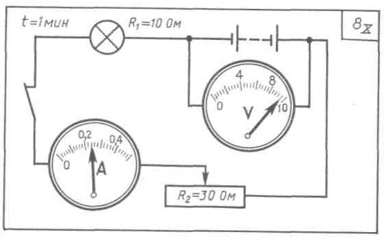 Дидактический материал 8 класс Измерения в электрических цепях