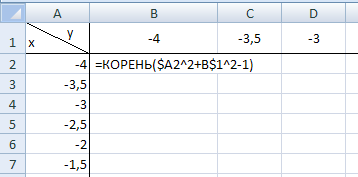 Практическая работа по теме «Использование программы Excel для решения математических задач»
