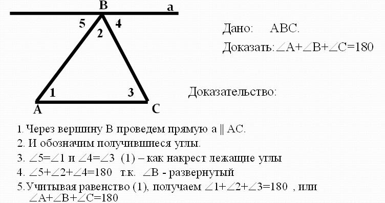 Урок Сумма углов треугольника