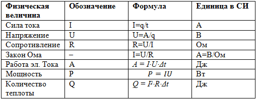 Схемы электричества в физике