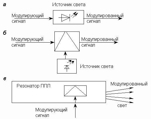 Методическая разработка открытого урока по волоконно-оптическим системам связи