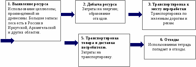 Сборник задач к курсу Экология Иркутской области