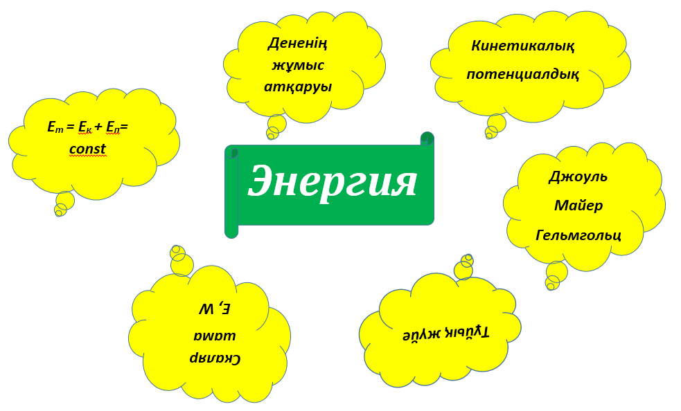 Энергияның сақталу заңы. Энергия түрлері. Энергия дегеніміз не. Ішкі энергия сурет. Кубаттуулук презентация.