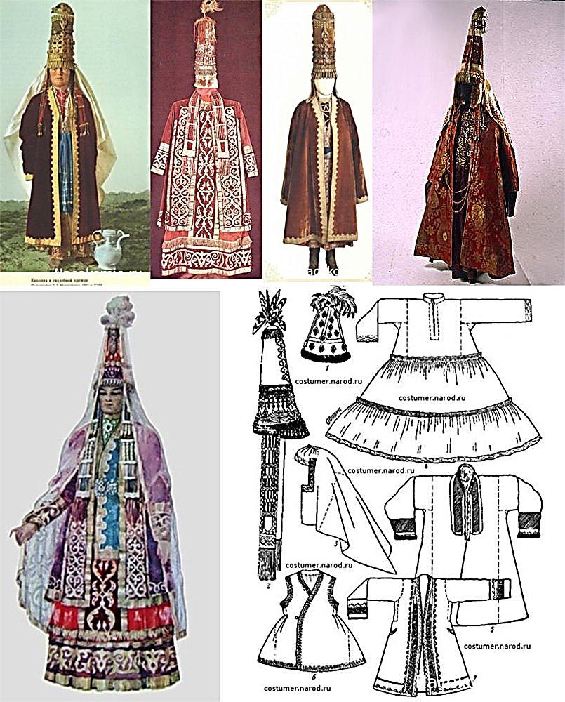 Урок технологии Национальная одежда народов, проживающих на территории Казахстана.