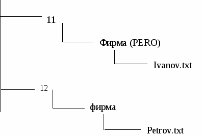 Уроки по информатики: Нестандартные