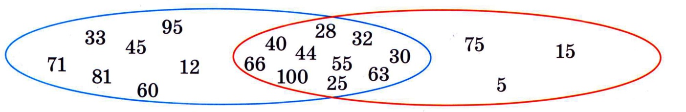Презентация урока по математики на тему 7 санына көбейту және бөлу кестесі (3 сынып)