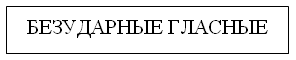 Конспект урока по русскому языку на тему Правописание безударных гласных в корне слова (1 класс)