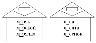 Конспект урока по русскому языку на тему Правописание безударных гласных в корне слова (1 класс)