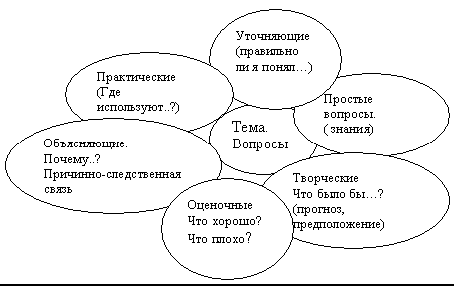 Доклад на тему Инновационные технологии на уроках русского языка и литературы