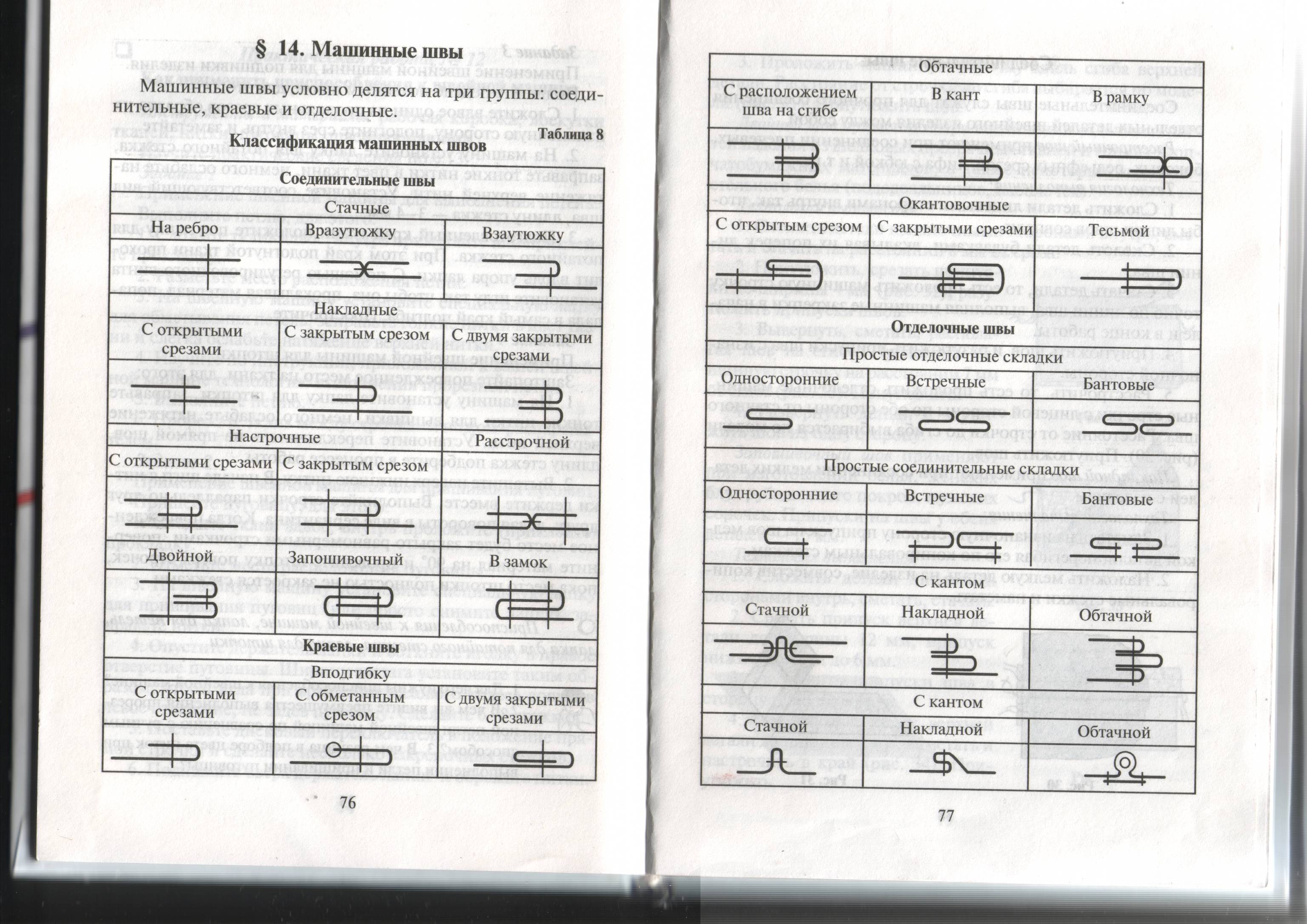 Конспект по технологии по теме «Виды машинных швов»