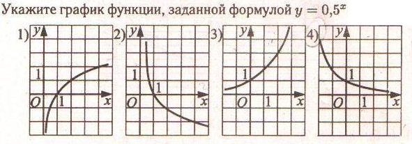 Обобщающий урок по теме: Показательная функция, уравнения, неравенства (11 класс)