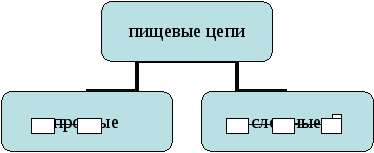 Интегрированный урок краеведение + математика «Животные лесов Воронежской области»