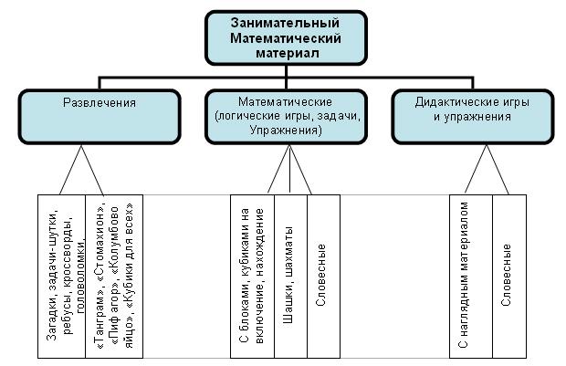 Исследование «Логические игры - средство тренировки или развития ума»