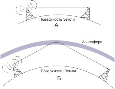 Передача информации 8 класс