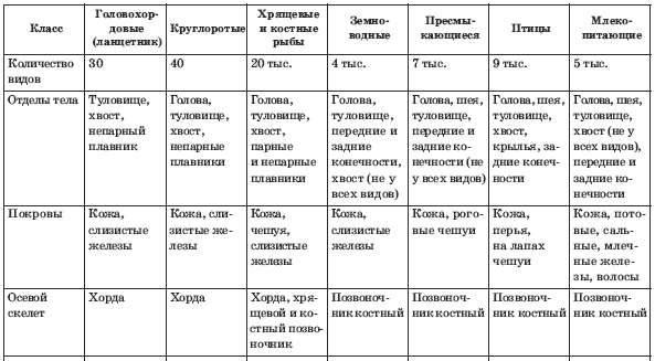 Технология УДЕ на уроках биологии