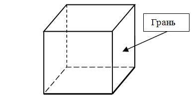 Конспект урока по геометрии, содержащего творческий компонент, по теме Многогранник. Призма